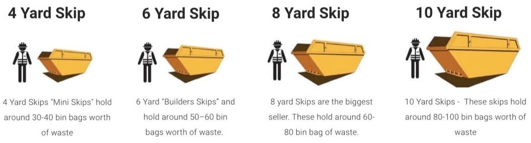 4 YARD SKIP 4 yard Skips normally known as “midi Skips”are a great size for small jobs. They hold around 30-40 bin bags worth of waste